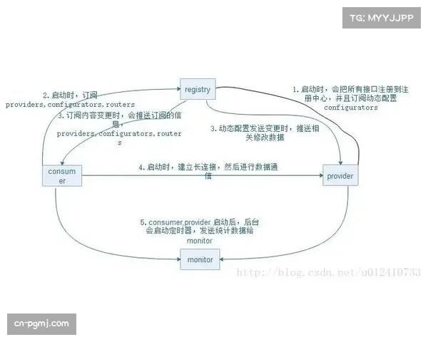 体育赛事地域分布规律与地域特点的探索分析