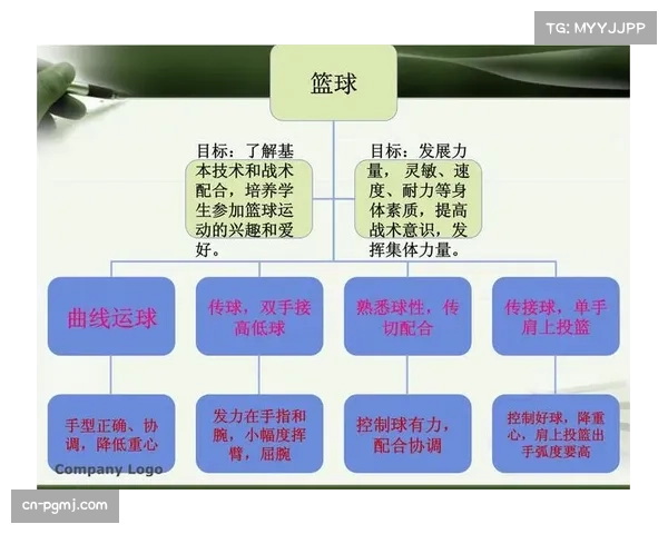 篮球意识培养需与作风结合 知识结构影响战术理解 篮球意识培养需与作风结合 知识结构影响战术理解