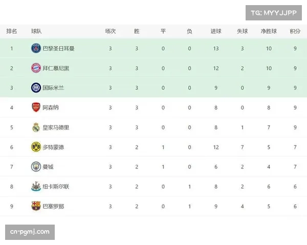 拜仁赛季10胜1平积31分领跑 但防守稳定性明显下滑